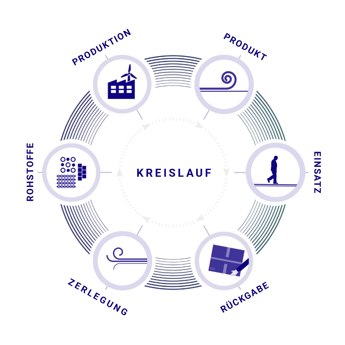kreislauf